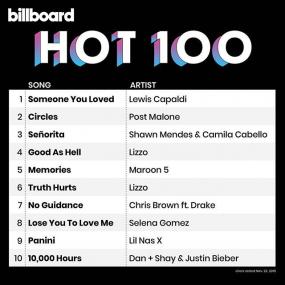 Billboard Hot 100 Singles Chart (23-11-2019) Mp3 320kbps Songs [PMEDIA]