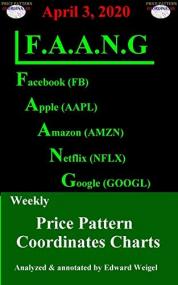 F A A N G- April 3,<span style=color:#777> 2020</span>- Facebook, Apple, Amazon, Netflix & Google Weekly Price Pattern Coordinates Charts