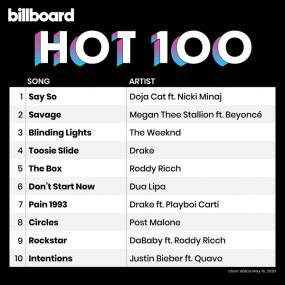 Billboard Hot 100 Singles Chart (16-05-2020) Mp3 (320kbps) <span style=color:#fc9c6d>[Hunter]</span>