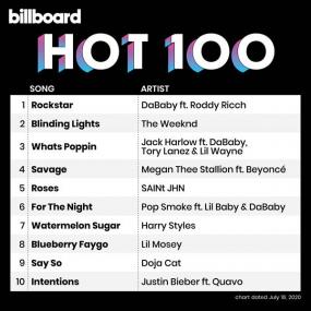 Billboard Hot 100 Singles Chart (18-07-2020) Mp3 (320kbps) <span style=color:#fc9c6d>[Hunter]</span>