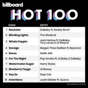 Billboard Hot 100 Singles Chart (18-July-2020) Mp3 320kbps Songs [PMEDIA] ⭐️