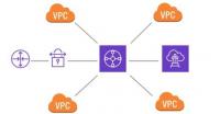Amazon VPC Networking - AWS Virtual Private Cloud<span style=color:#777> 2020</span>