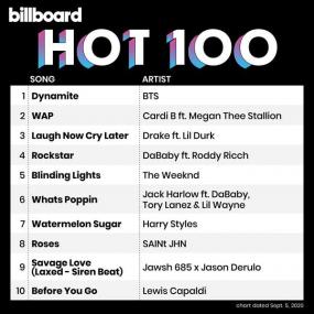Billboard Hot 100 Singles Chart (05-09-2020) Mp3 (320kbps) <span style=color:#fc9c6d>[Hunter]</span>
