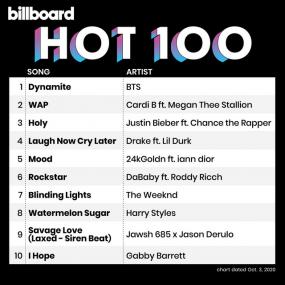 Billboard Hot 100 Singles Chart (03-Oct-2020) Mp3 320kbps Songs [PMEDIA] ⭐️