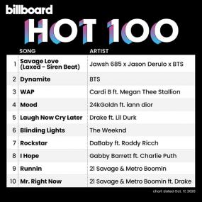 Billboard Hot 100 Singles Chart (17-Oct-2020) Mp3 320kbps Songs [PMEDIA] â­ï¸