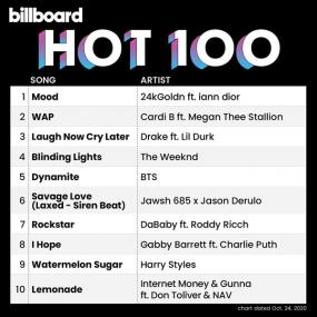 Billboard Hot 100 Singles Chart (24-Oct-2020) Mp3 320kbps Songs [PMEDIA] â­ï¸