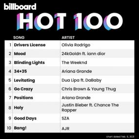 Billboard Hot 100 Singles Chart (06-February-2021) Mp3 320kbps [PMEDIA] ⭐️