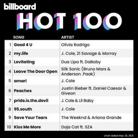 Billboard Hot 100 Singles Chart (29-May-2021) Mp3 320kbps [PMEDIA] ⭐️