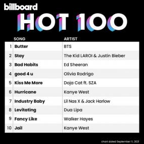 Billboard Hot 100 Singles Chart (11-Sept-2021) Mp3 320kbps [PMEDIA] ⭐️