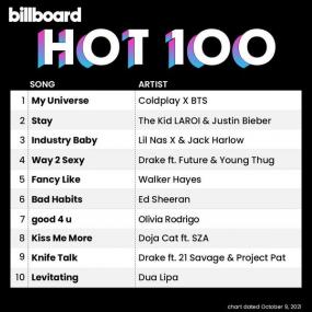 Billboard Hot 100 Singles Chart (09-Oct-2021) Mp3 320kbps [PMEDIA] ⭐️