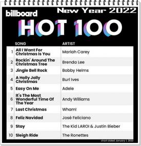 Billboard Hot 100 Singles Chart (01-January-2022) Mp3 320kbps [PMEDIA] ⭐️