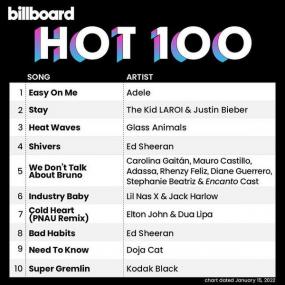 Billboard Hot 100 Singles Chart (15-January-2022) Mp3 320kbps [PMEDIA] ⭐️