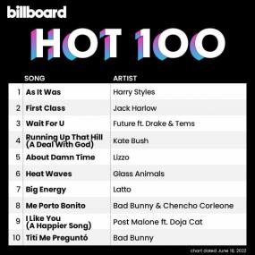 Billboard Hot 100 Singles Chart (18-June-2022) Mp3 320kbps [PMEDIA] ⭐️