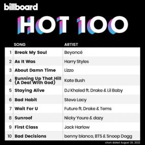 Billboard Hot 100 Singles Chart (20-August-2022) Mp3 320kbps [PMEDIA] ⭐️