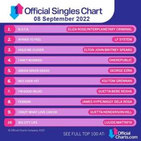 The Official UK Top 100 Singles Chart (08-09-2022)