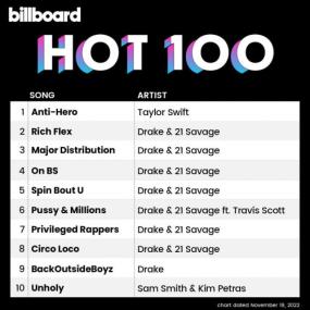 Billboard Hot 100 Singles Chart (19-November-2022) Mp3 320kbps [PMEDIA] ⭐️