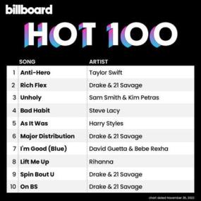 Billboard Hot 100 Singles Chart (26-11-2022)