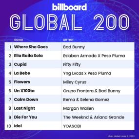Billboard Global 200 Singles Chart (03-June-2023) Mp3 320kbps [PMEDIA] ⭐️