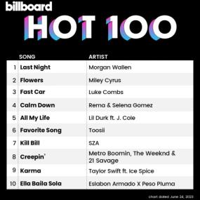 Billboard Hot 100 Singles Chart (24-June-2023) Mp3 320kbps [PMEDIA] ⭐️