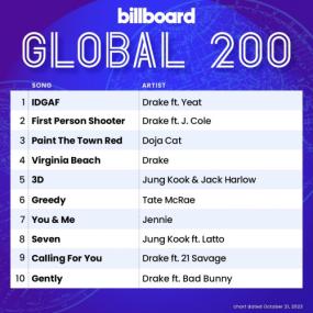 Billboard Global 200 Singles Chart (21-October-2023) Mp3 320kbps [PMEDIA] ⭐️