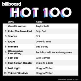 Billboard Hot 100 Singles Chart (28-October-2023) Mp3 320kbps [PMEDIA] ⭐️