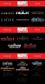 Marvel Cinematic Universe Collection (2008-2017) 1080p YIFY (17 MOVIES)