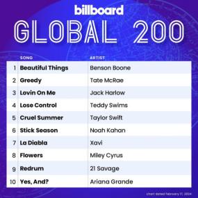 Billboard Global 200 Singles Chart (17-February-2024) Mp3 320kbps [PMEDIA] ⭐️
