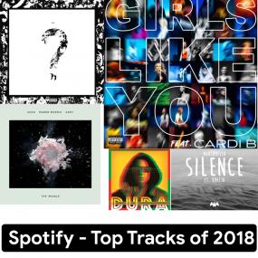 Spotify - Top Tracks of<span style=color:#777> 2018</span>  <span style=color:#777>(2018)</span> Mp3 (320Kbps)