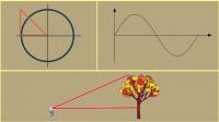 Udemy - Basics of Trigonometry and its Applications - Math - Geometry